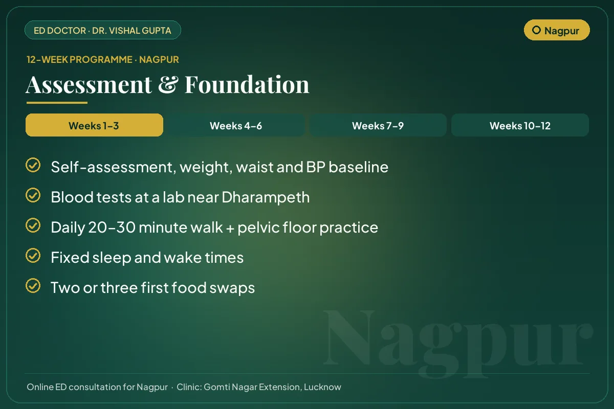 Weeks 1–3 of the 12-week erectile dysfunction programme for Nagpur patients: assessment & foundation