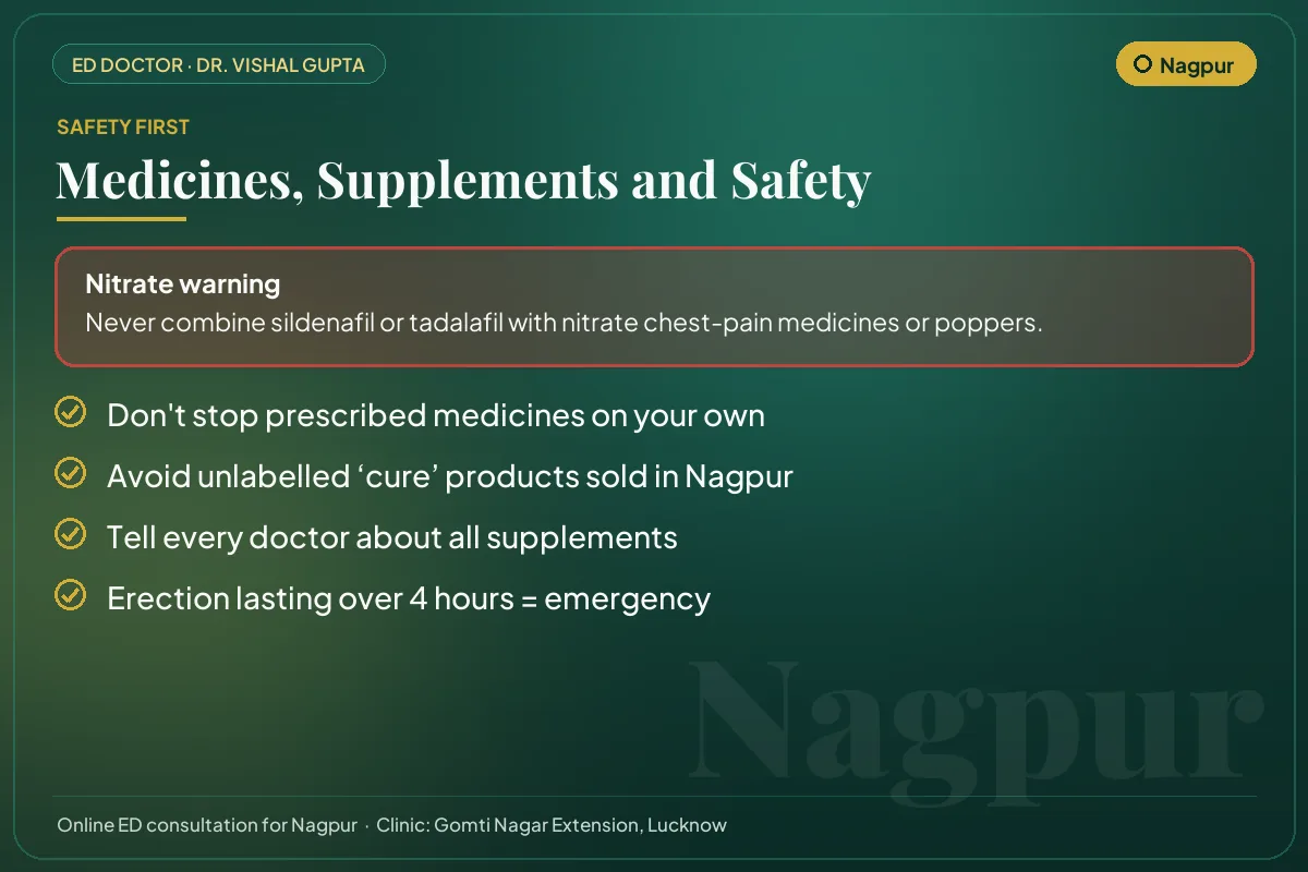 Medicine and supplement safety checklist for men in Nagpur, including the nitrate warning