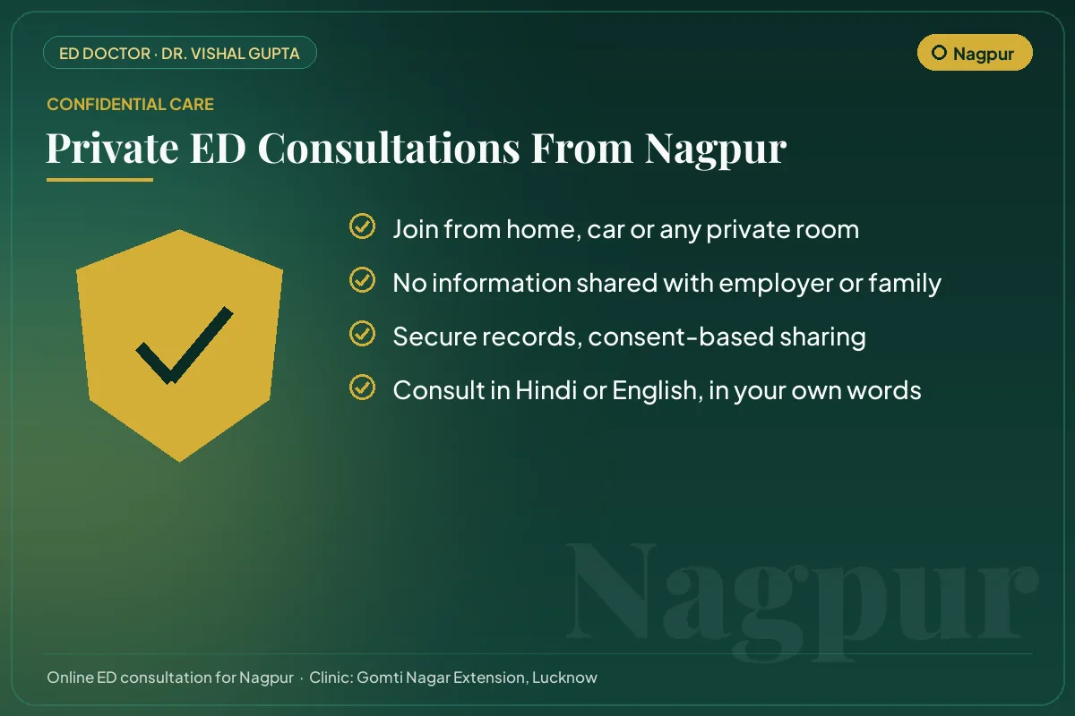 Confidential online erectile dysfunction consultations for Nagpur patients