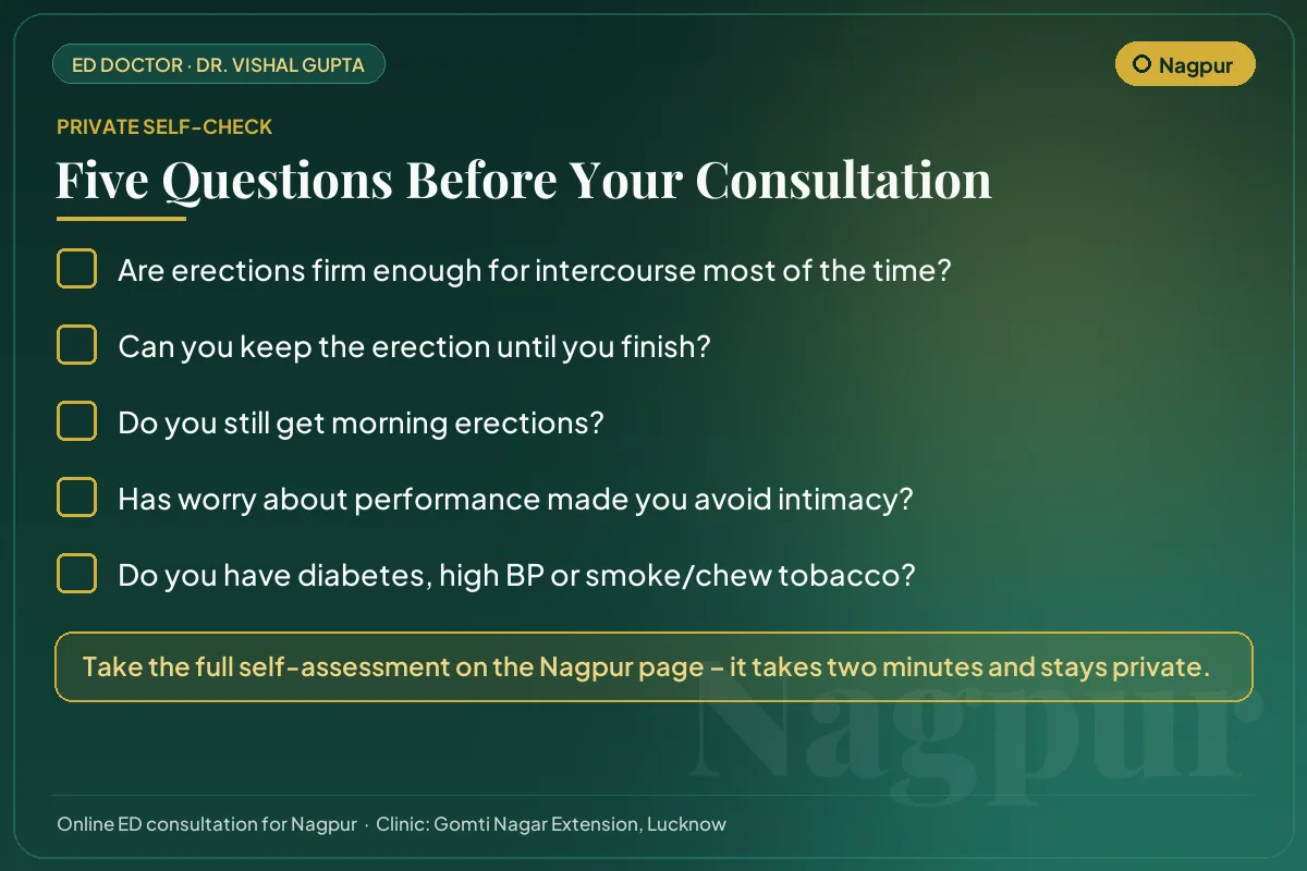 Five-question erectile health self-check for men in Nagpur before an online consultation