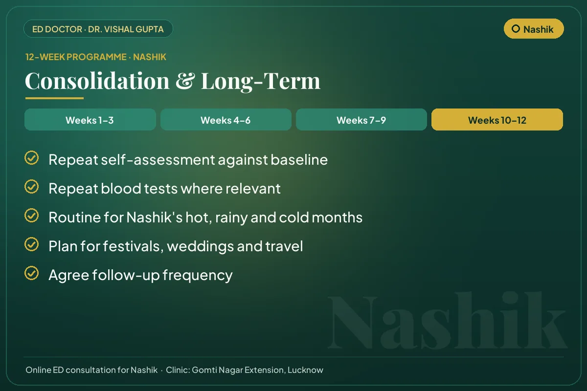 Weeks 10–12 of the 12-week erectile dysfunction programme for Nashik patients: consolidation & long-term