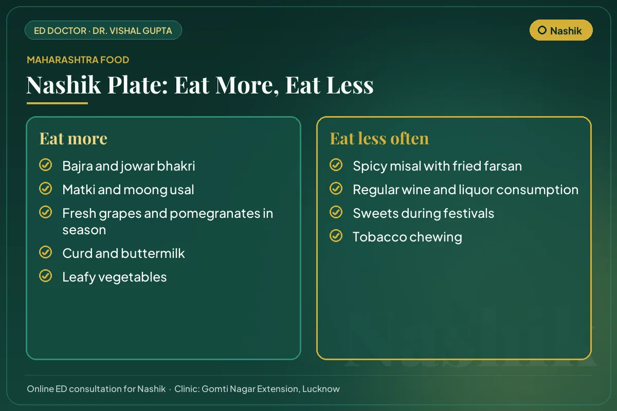 Nashik food guide for erectile health: local foods to eat more and habits to cut down