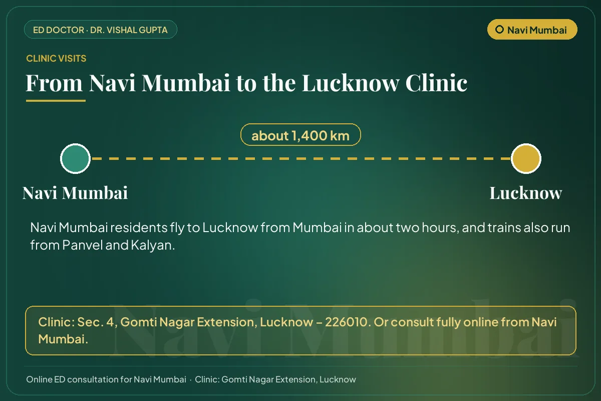 Route from Navi Mumbai to Dr. Vishal Gupta's clinic in Gomti Nagar Extension, Lucknow (about 1,400 km)