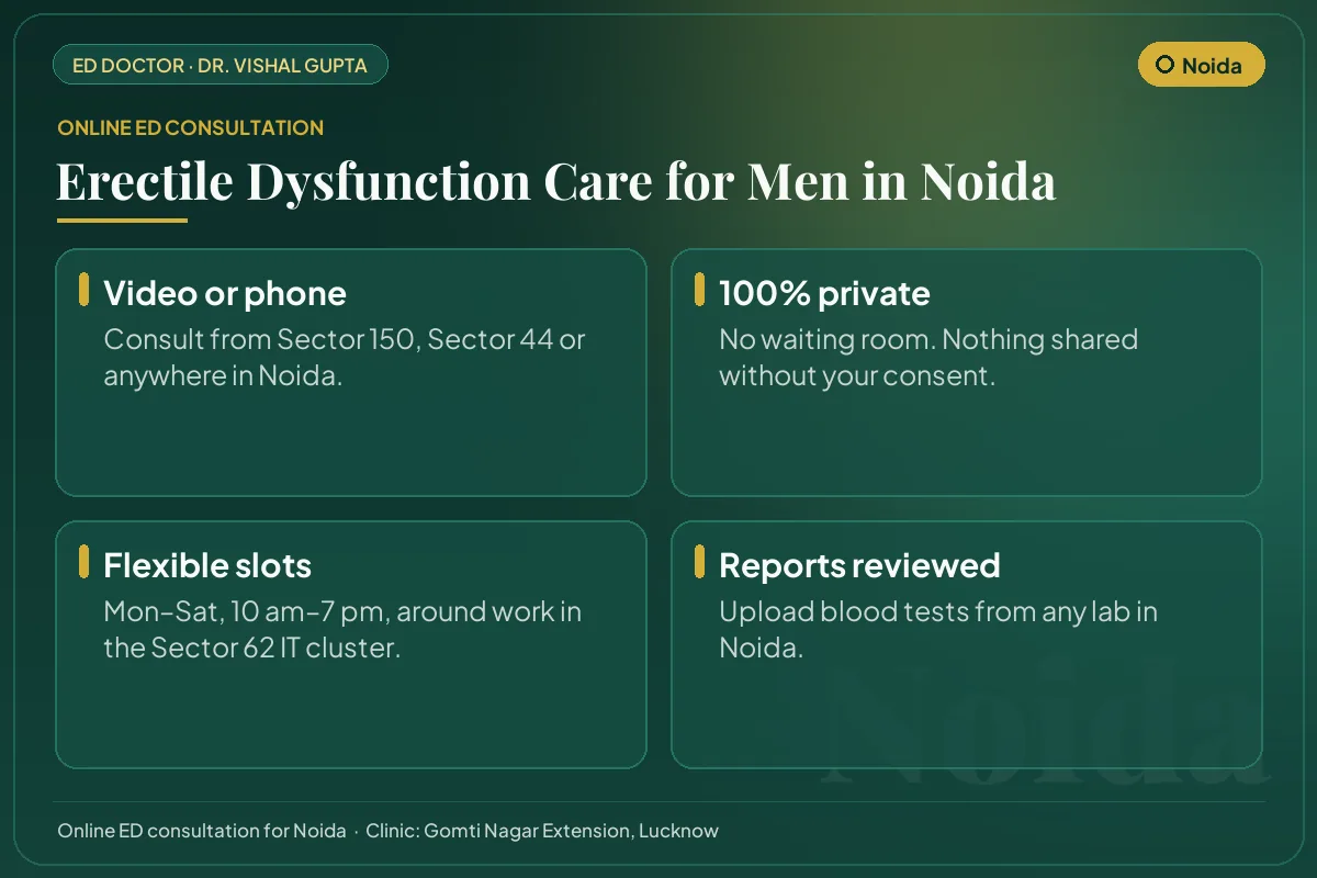 Online erectile dysfunction consultation for men in Noida: video or phone, private, flexible timings and report review