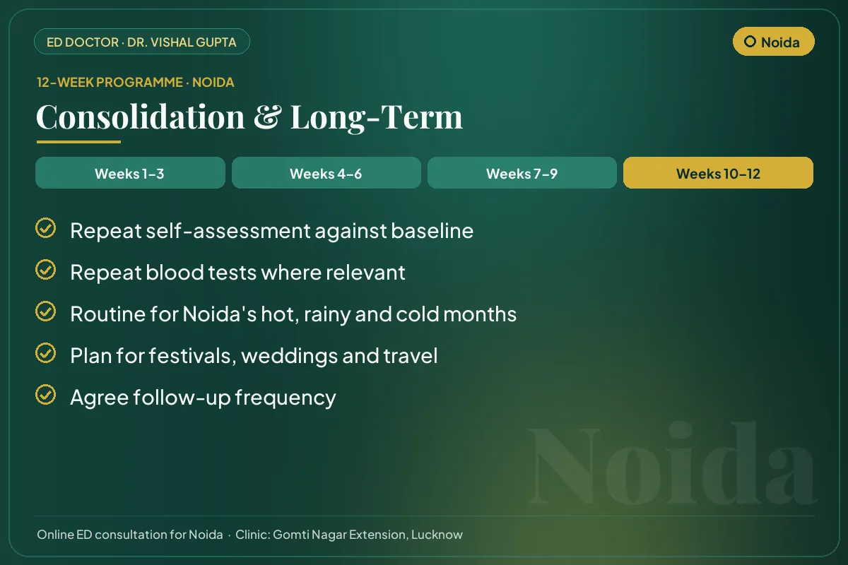 Weeks 10–12 of the 12-week erectile dysfunction programme for Noida patients: consolidation & long-term