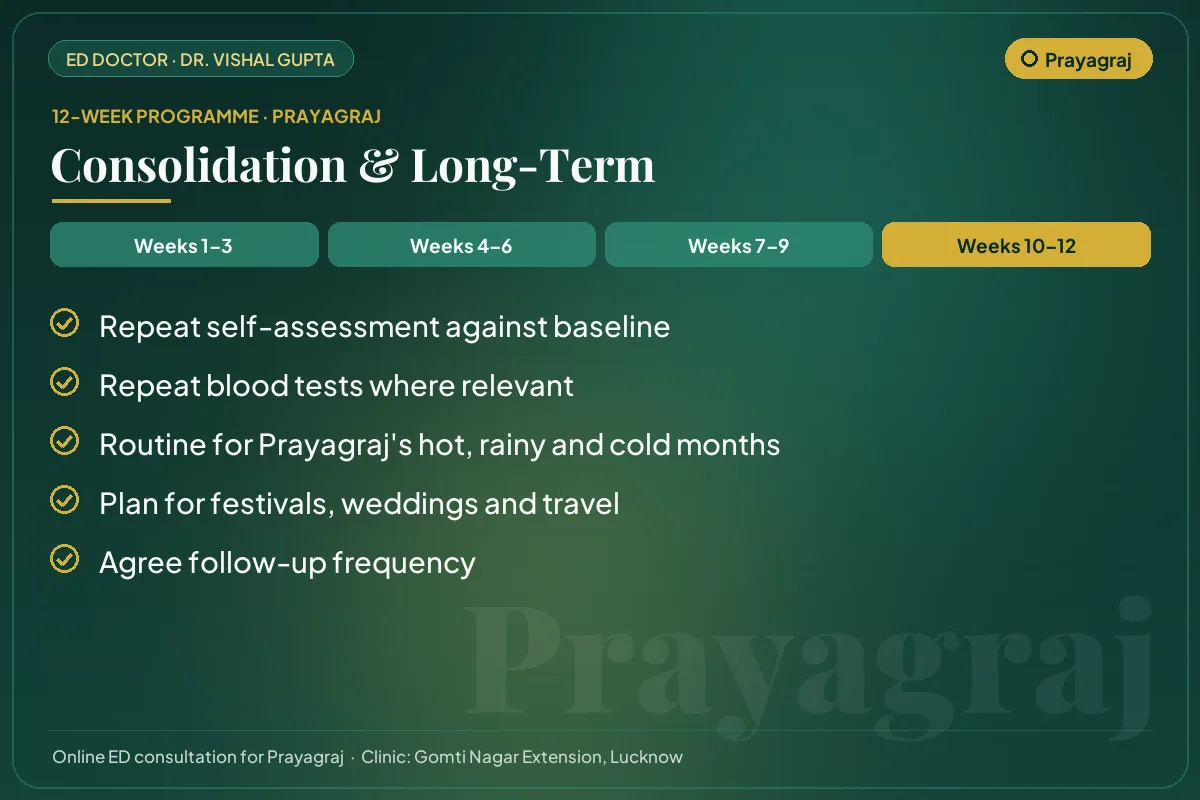 Weeks 10–12 of the 12-week erectile dysfunction programme for Prayagraj patients: consolidation & long-term