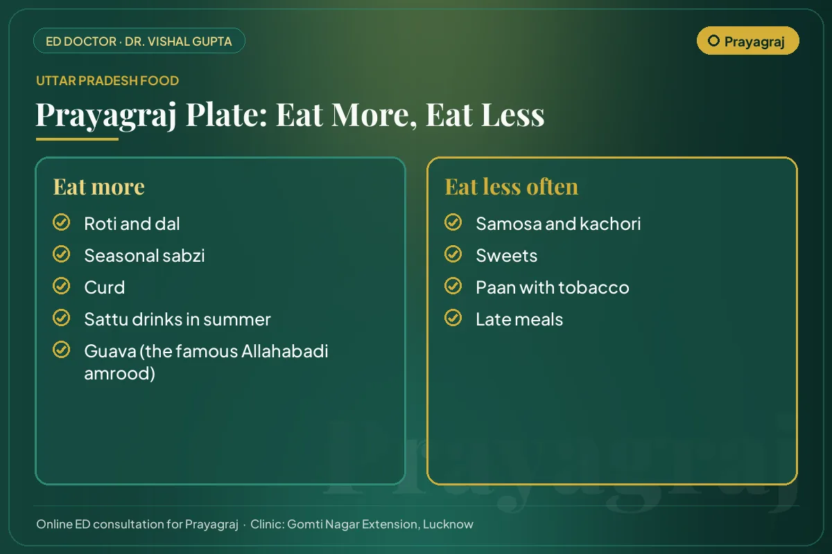 Prayagraj food guide for erectile health: local foods to eat more and habits to cut down