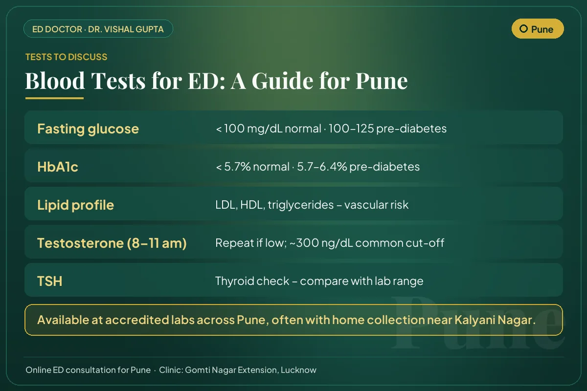 Blood tests for erectile dysfunction explained for Pune men: glucose, HbA1c, lipids, testosterone and thyroid