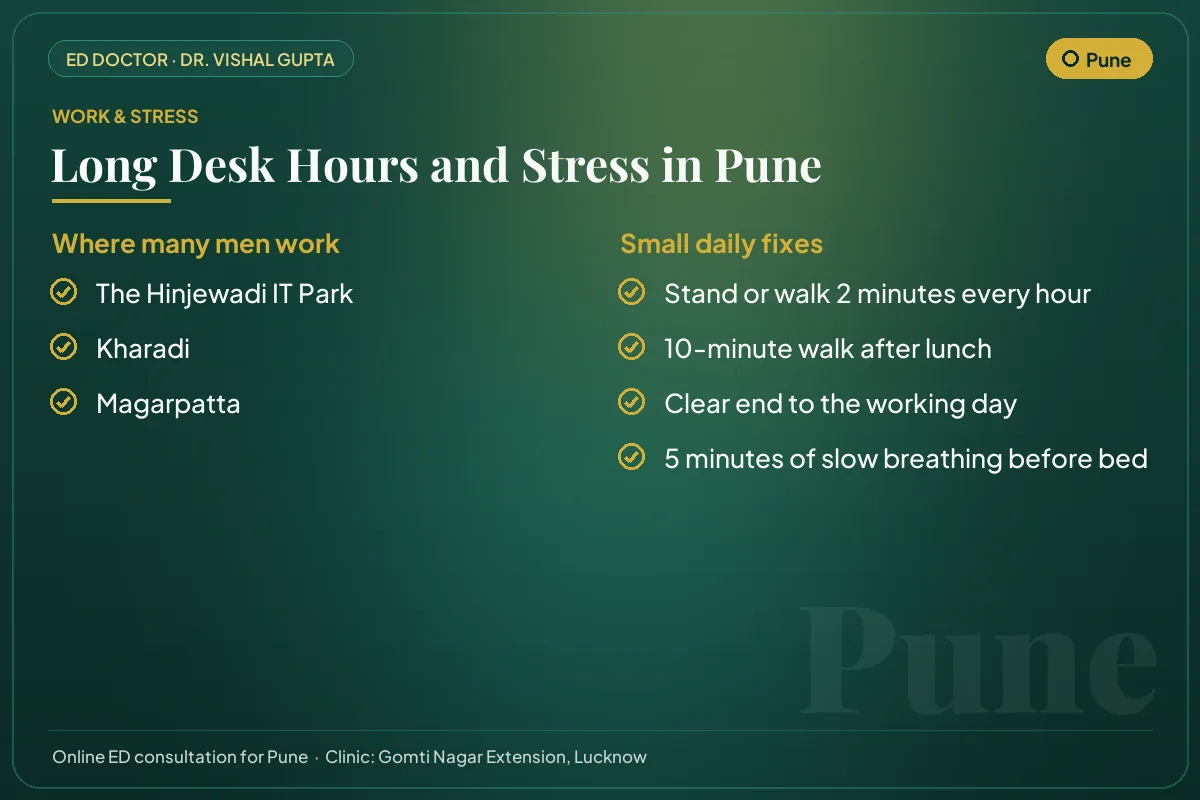 Work hubs in Pune and simple daily fixes for desk hours and stress that affect erectile health