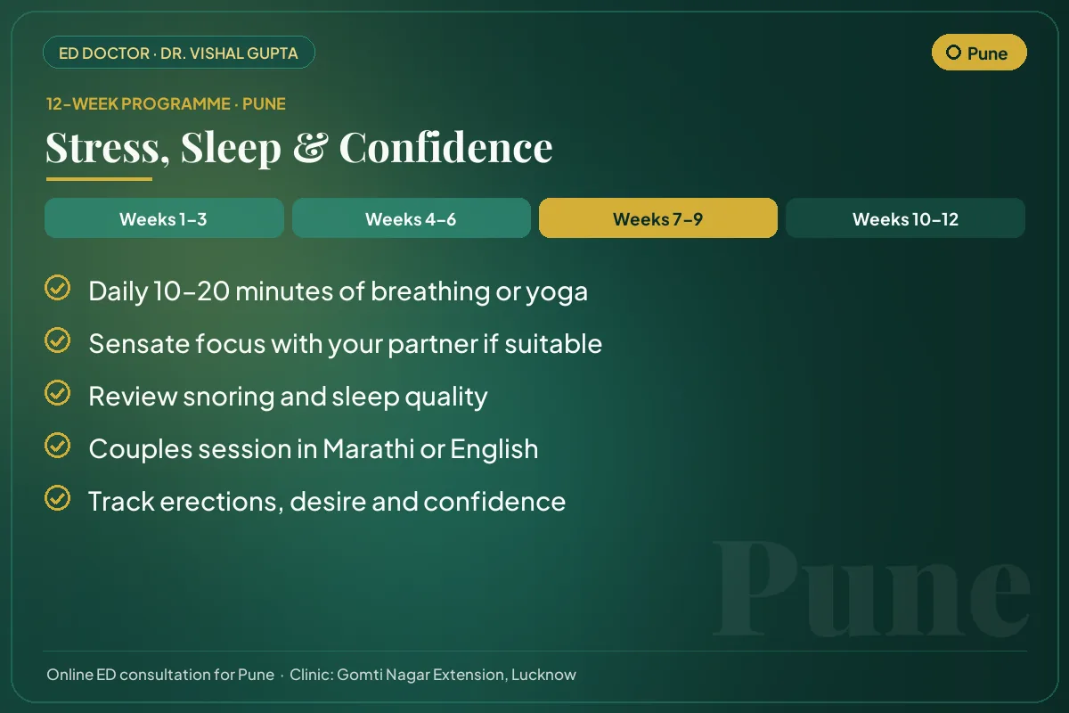 Weeks 7–9 of the 12-week erectile dysfunction programme for Pune patients: stress, sleep & confidence