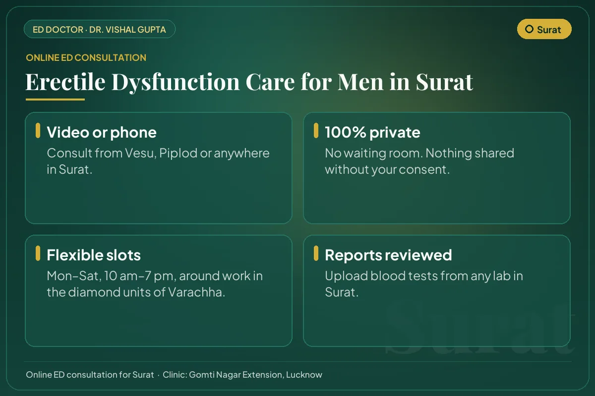 Online erectile dysfunction consultation for men in Surat: video or phone, private, flexible timings and report review