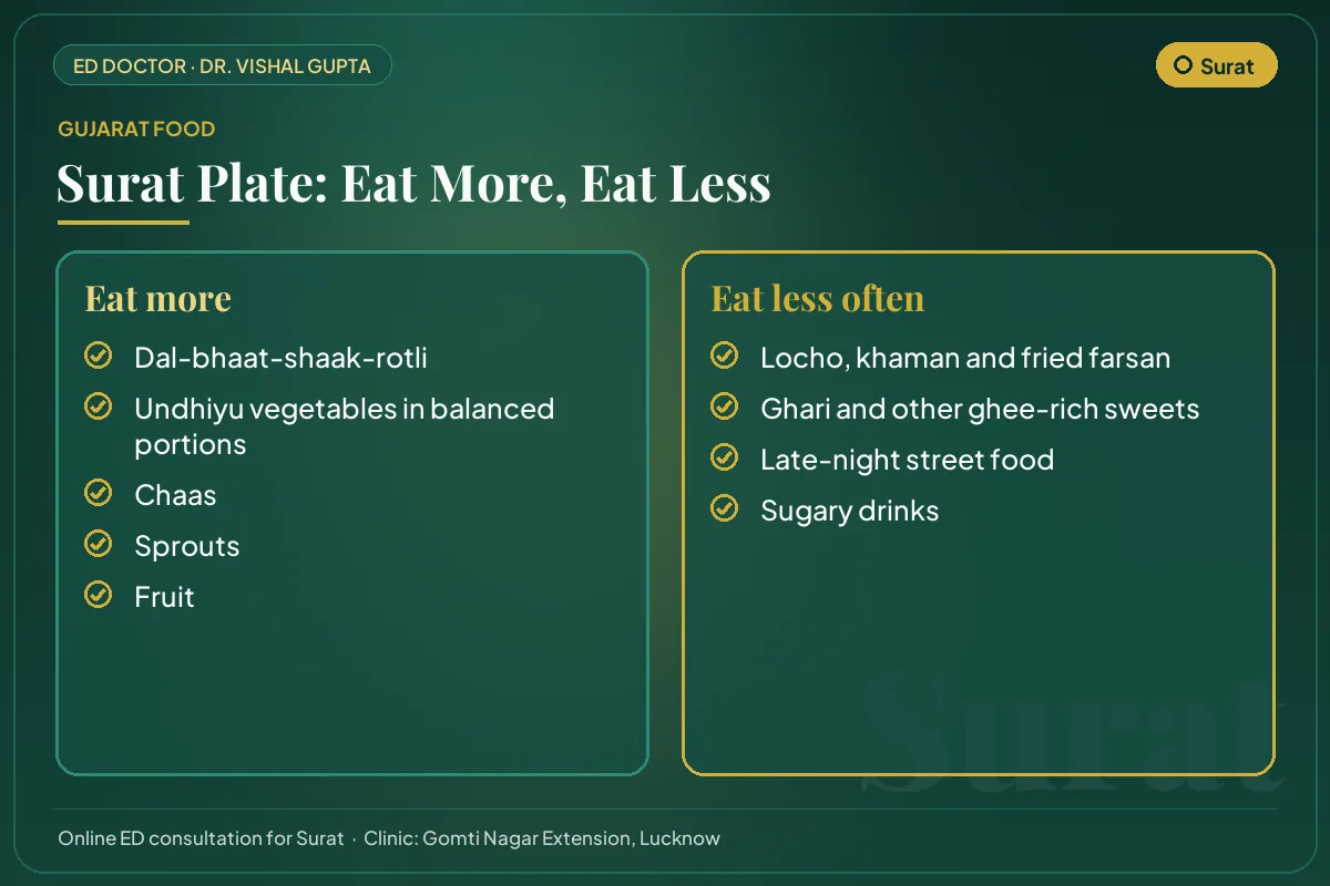 Surat food guide for erectile health: local foods to eat more and habits to cut down