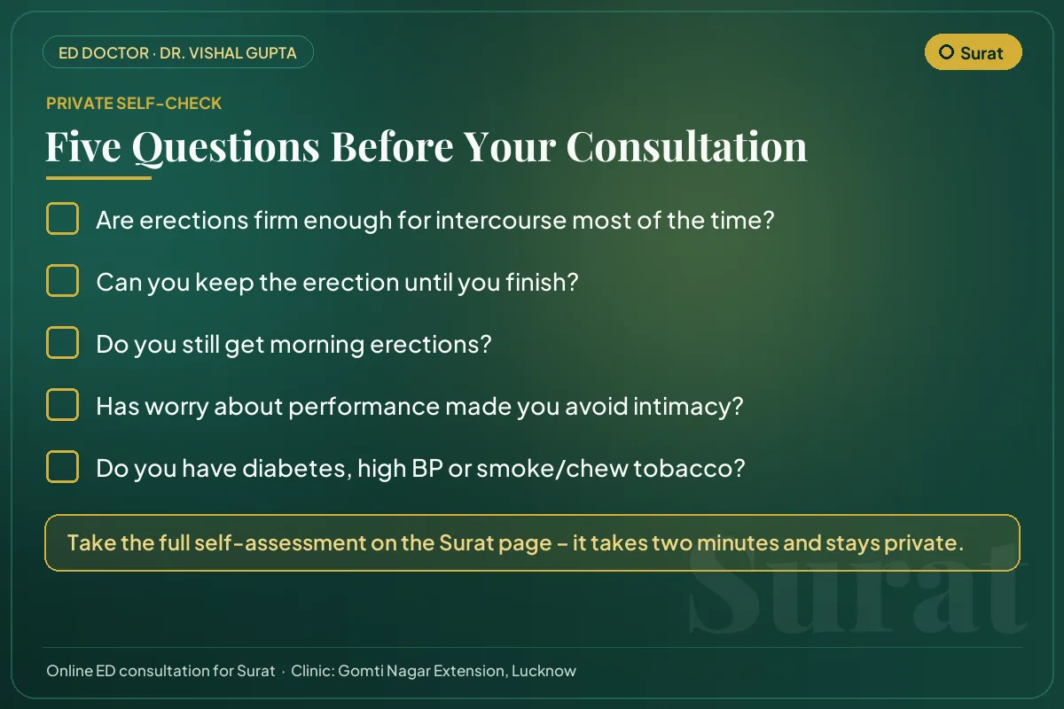 Five-question erectile health self-check for men in Surat before an online consultation