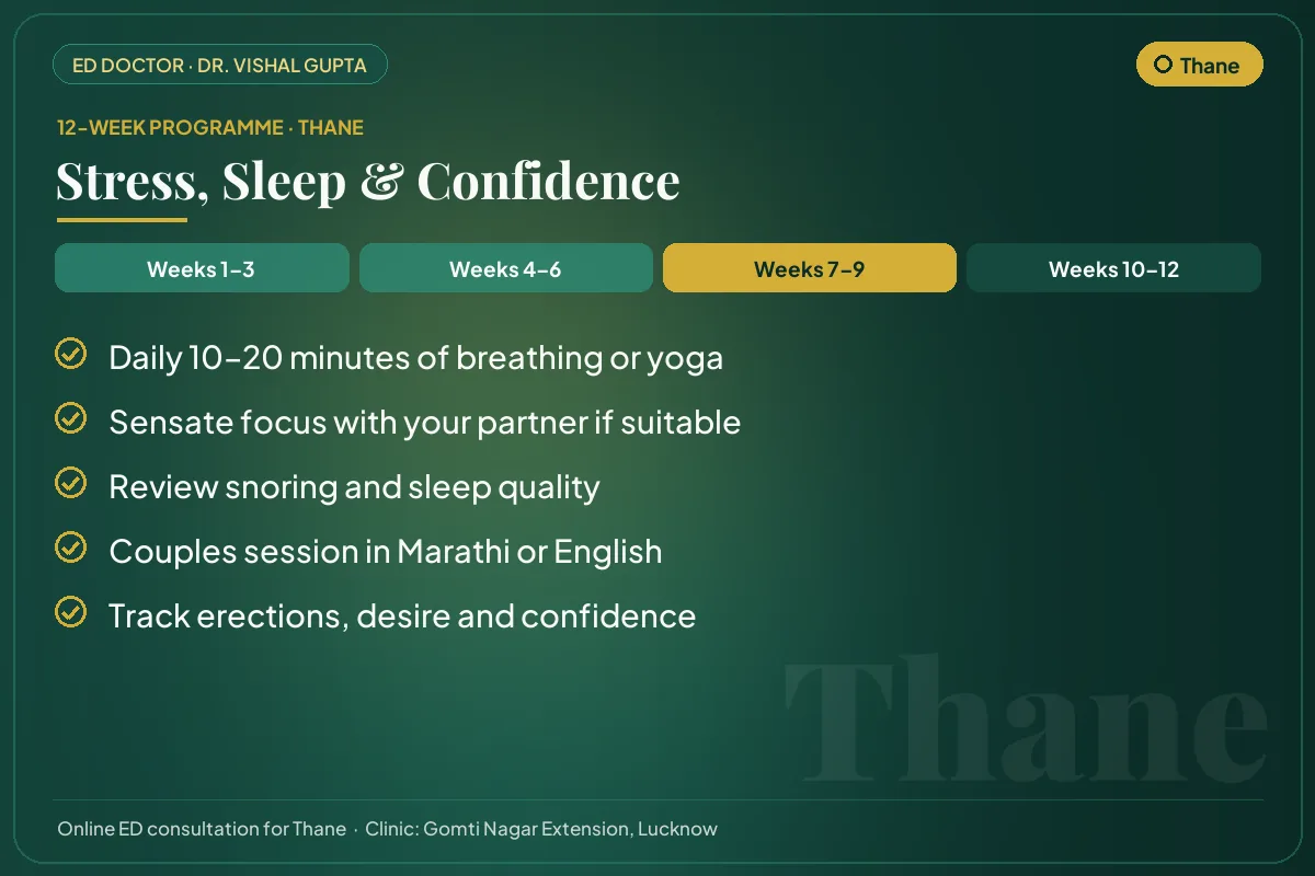 Weeks 7–9 of the 12-week erectile dysfunction programme for Thane patients: stress, sleep & confidence