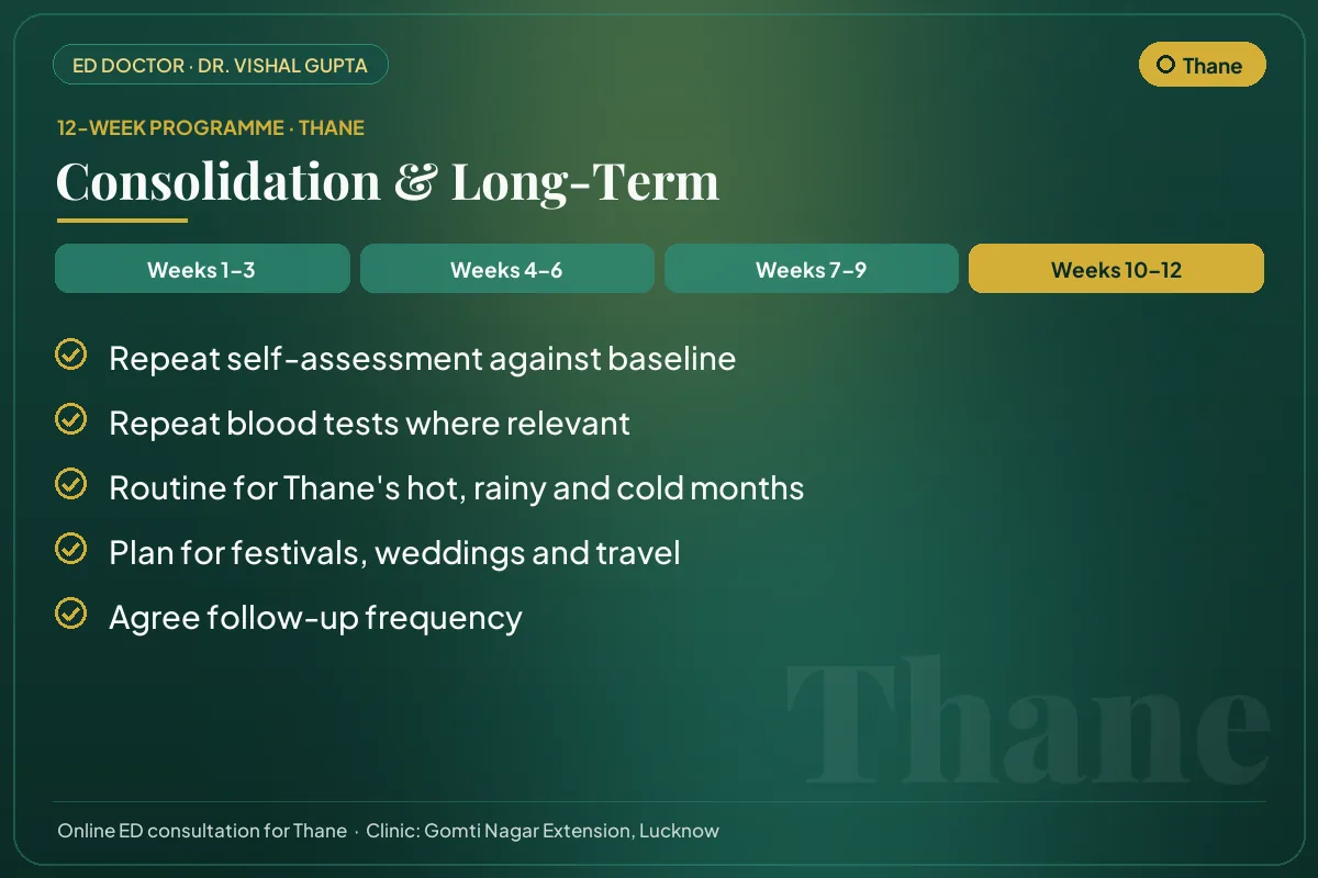 Weeks 10–12 of the 12-week erectile dysfunction programme for Thane patients: consolidation & long-term