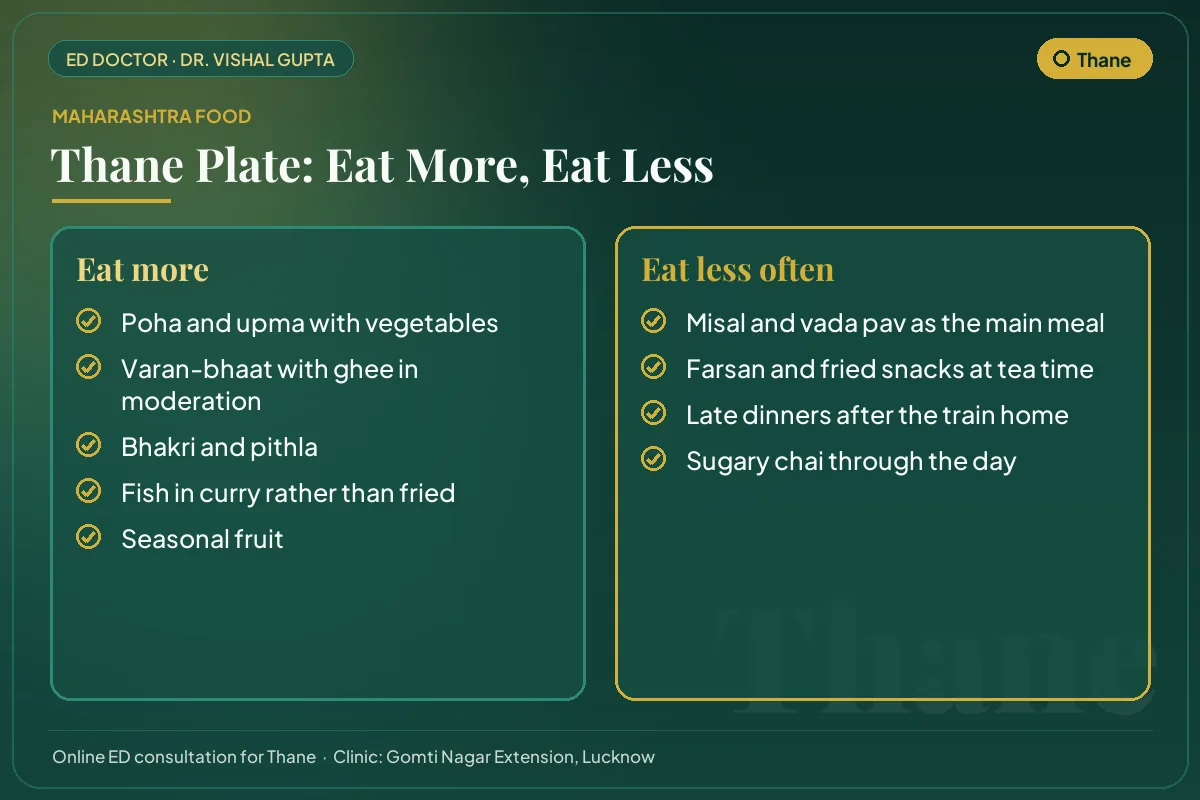 Thane food guide for erectile health: local foods to eat more and habits to cut down