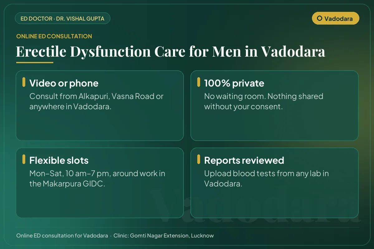 Online erectile dysfunction consultation for men in Vadodara: video or phone, private, flexible timings and report review