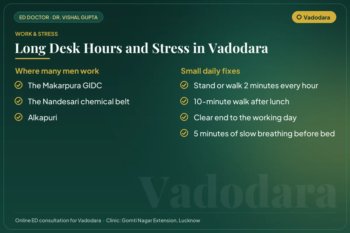 Work hubs in Vadodara and simple daily fixes for desk hours and stress that affect erectile health