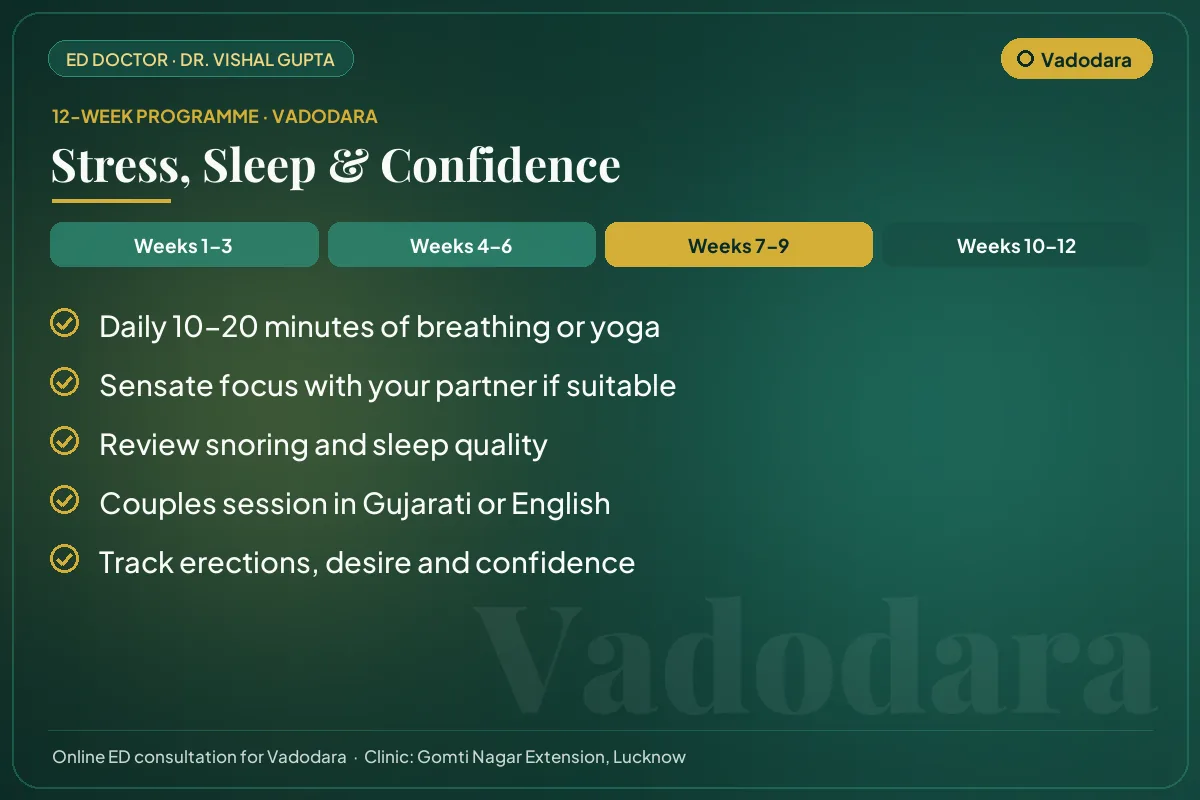 Weeks 7–9 of the 12-week erectile dysfunction programme for Vadodara patients: stress, sleep & confidence