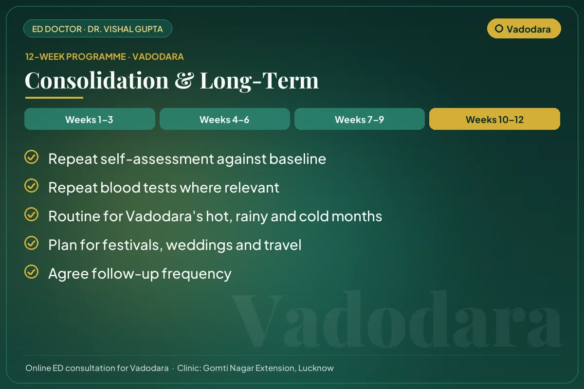 Weeks 10–12 of the 12-week erectile dysfunction programme for Vadodara patients: consolidation & long-term