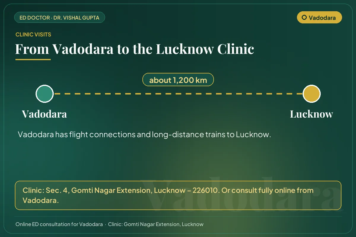 Route from Vadodara to Dr. Vishal Gupta's clinic in Gomti Nagar Extension, Lucknow (about 1,200 km)