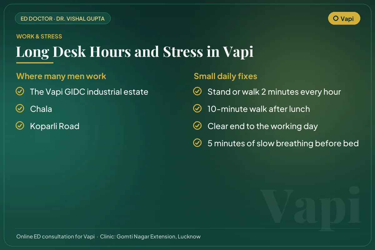 Work hubs in Vapi and simple daily fixes for desk hours and stress that affect erectile health